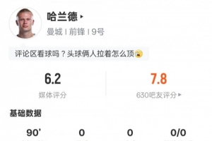 又隐身？哈兰德本场：0射正1过人成功+1错失进球机会，评分6.2