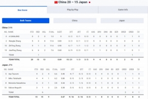三人女篮亚洲杯三四名决赛：中国队20-15击败日本队夺得铜牌